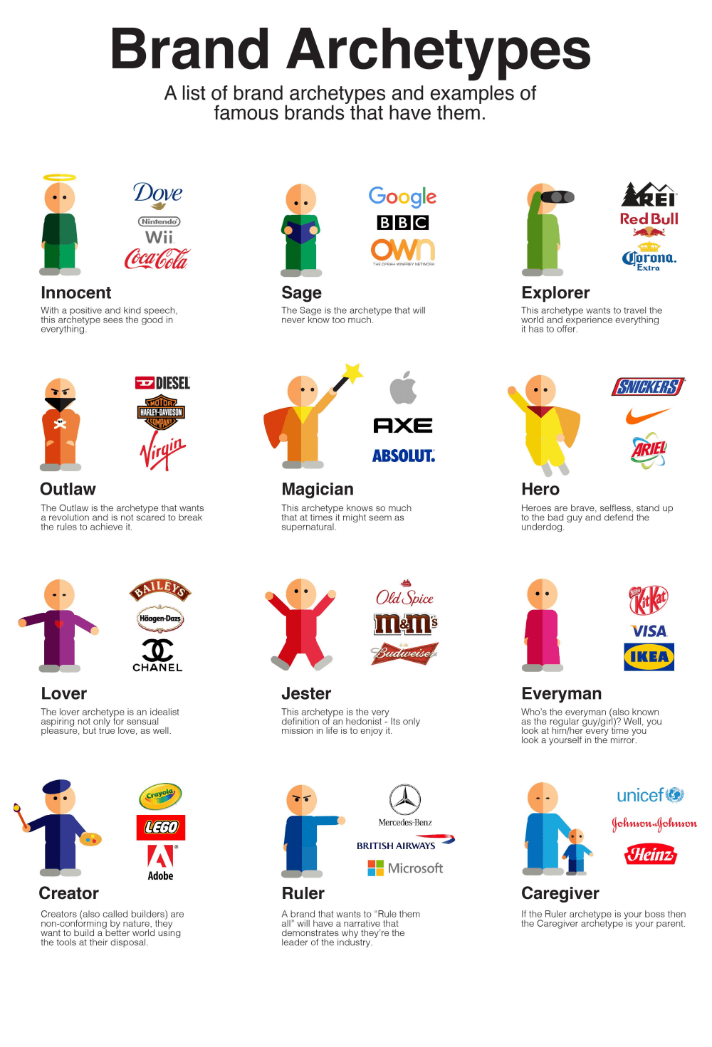 brand types and personalities